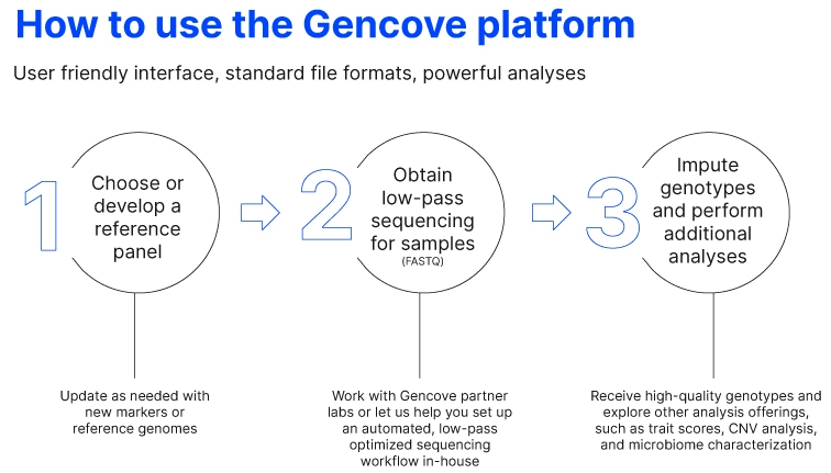 7267 GC blog chart images 4