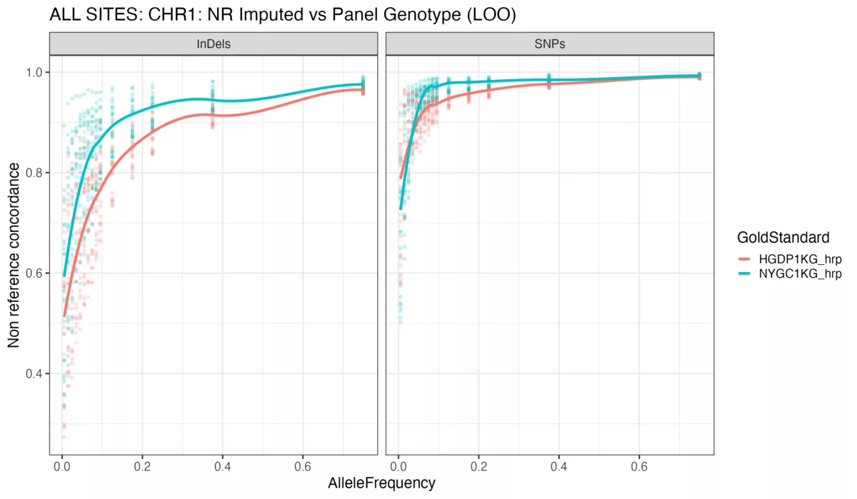 ALLSITES chr1 NRLOO by HRP