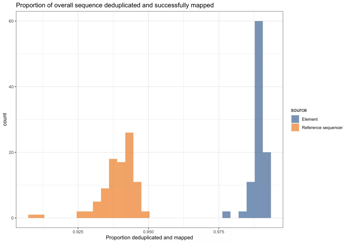 Prop deduped mapped lib2
