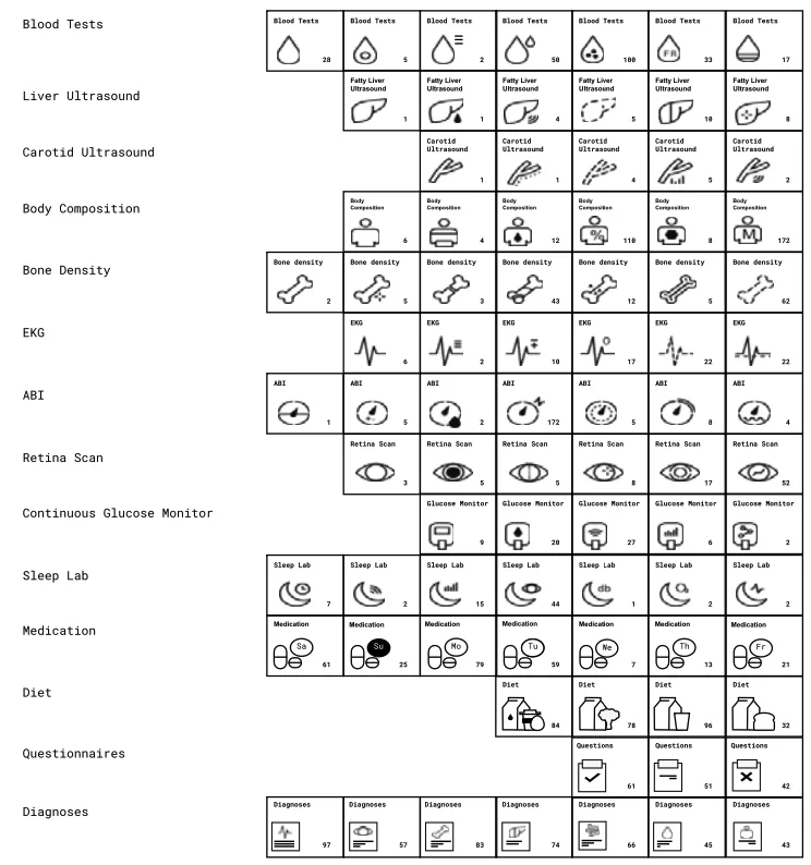 Clinical Quantative Phenotypes