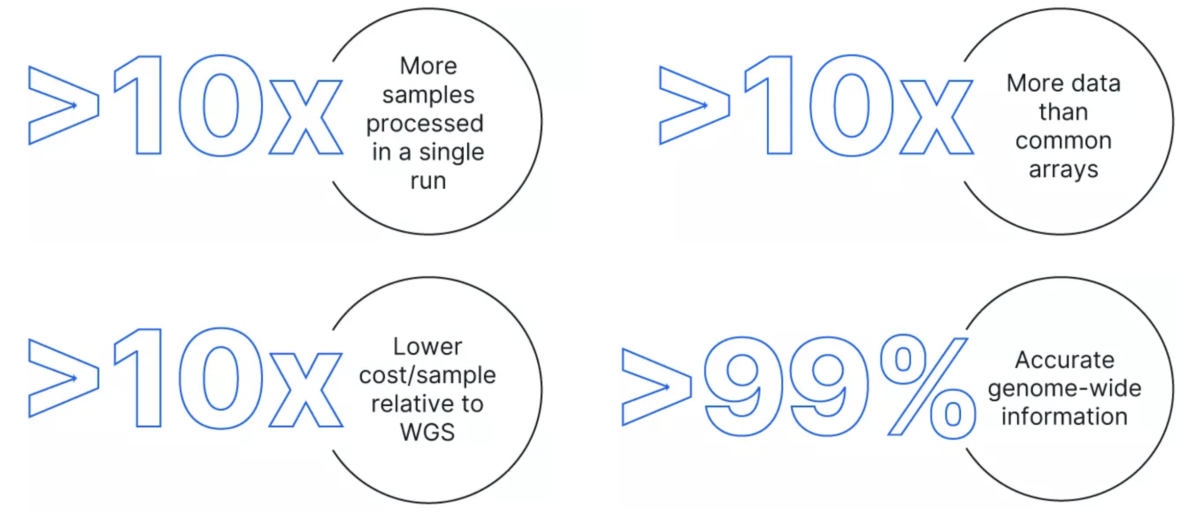 Low pass vs arrays
