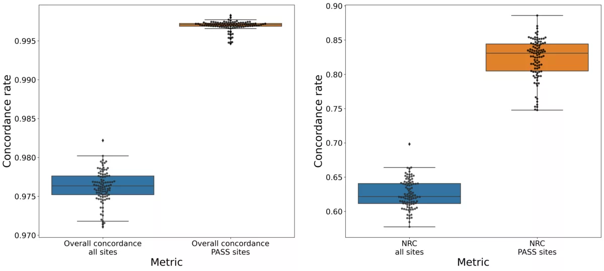 Concordance fig2